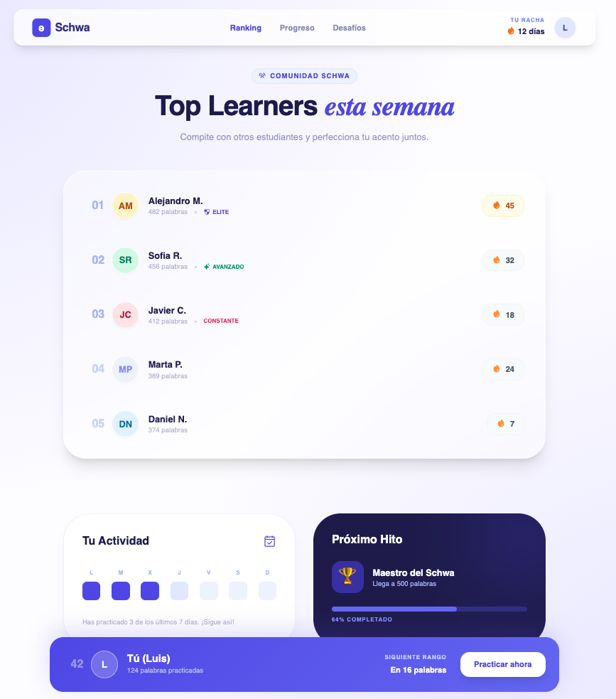 Tabla de clasificación Top Learners de la comunidad Schwa